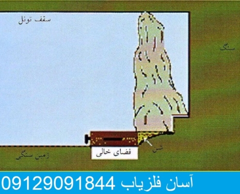 تله شنی